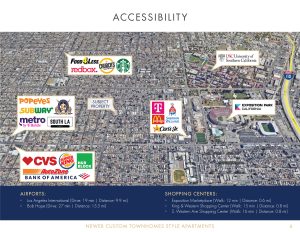 Accessibility Map